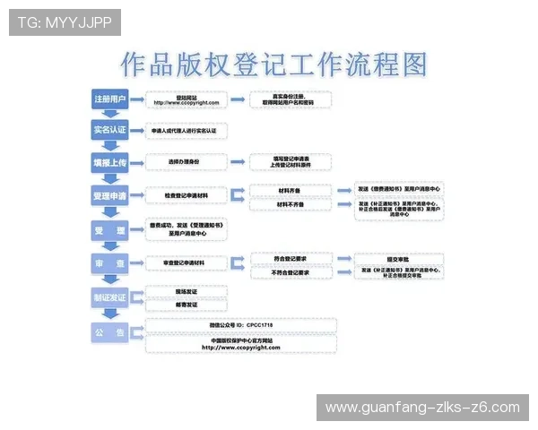 ag尊龙旗舰厅如何注册登录流程详解，快速开启您的尊贵游戏之旅